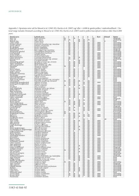 Rapport om den danske flora og fauna - Klimatilpasning