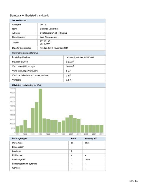Stamdata for de almene vandværker - Rebild Kommune