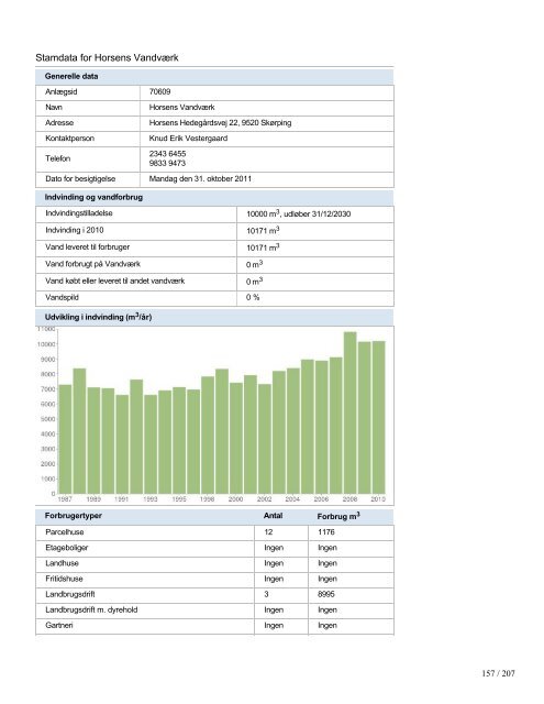 Stamdata for de almene vandværker - Rebild Kommune