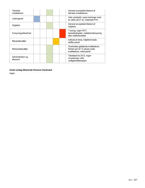 Stamdata for de almene vandværker - Rebild Kommune