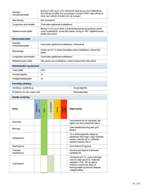 Stamdata for de almene vandværker - Rebild Kommune