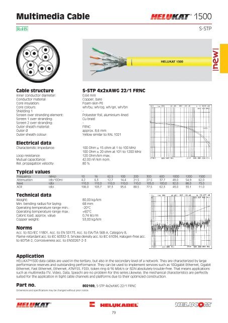 All HELUKATÚ data cables and wires comply with the ... - Eurocabos