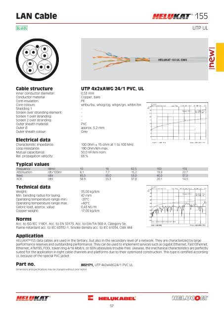 All HELUKATÚ data cables and wires comply with the ... - Eurocabos