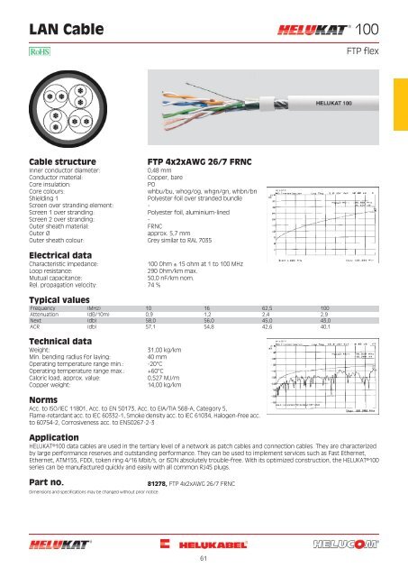 All HELUKATÚ data cables and wires comply with the ... - Eurocabos