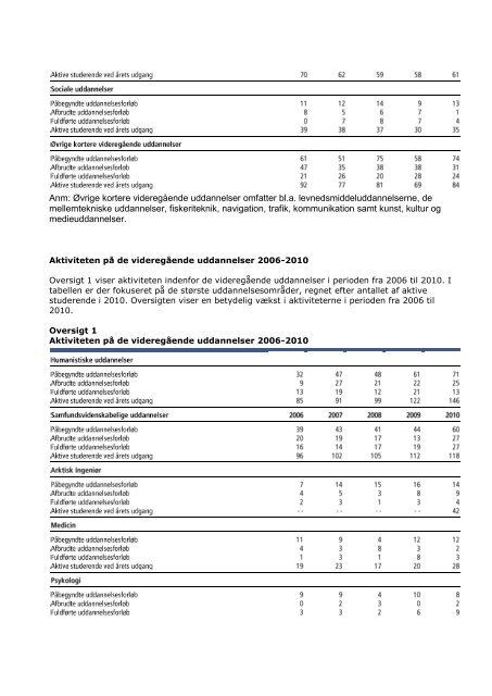 Kompetencegivende uddannelser.pdf - Grønlands Statistik