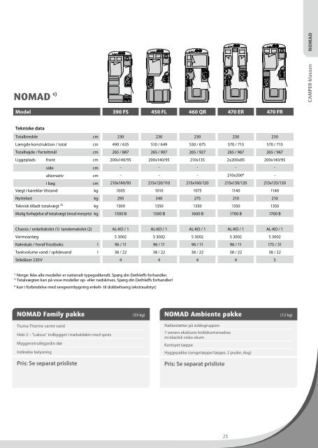 Tekniske data/Prisliste campingvogne 2013 - Dethleffs