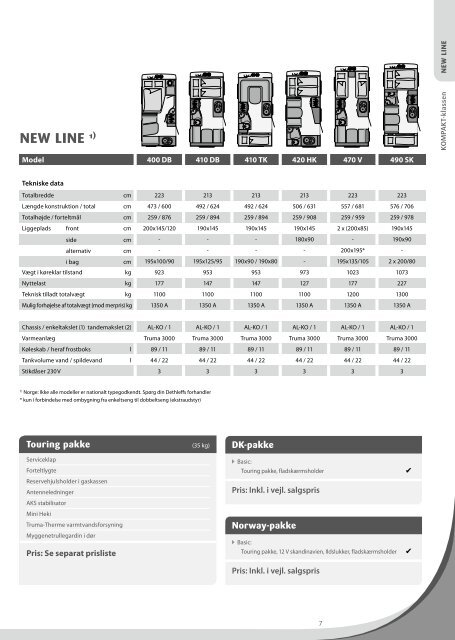 Tekniske data/Prisliste campingvogne 2013 - Dethleffs