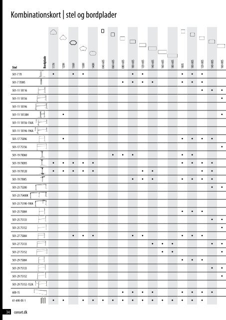 Katalog fra Conset - Dencon Center