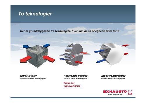 Sådan vælger du den rigtige energieffektive ventilation ...