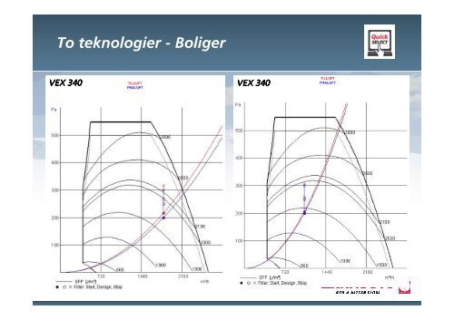 Sådan vælger du den rigtige energieffektive ventilation ...