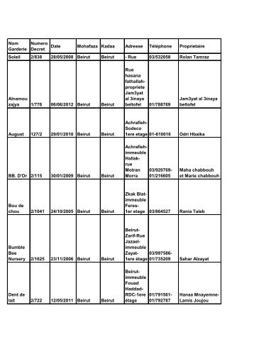 Nom Garderie Numero Decret Date Mohafaza Kadaa Adresse ...