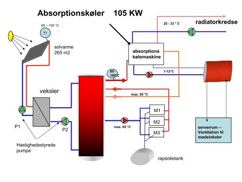 oplæg i pdf - co2action.dk