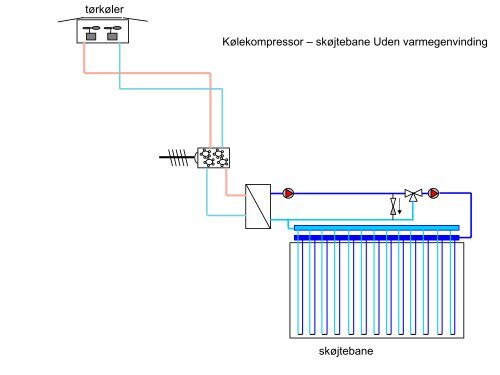 oplæg i pdf - co2action.dk