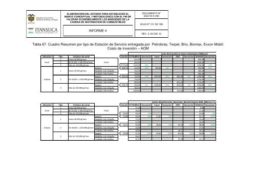 PEGD-IN-X-040-R2 Parte II.pdf - Ministerio de Minas y Energía