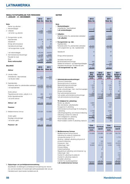 Handelsinvest Årsrapport 2012 inkl ... - GlobeNewswire