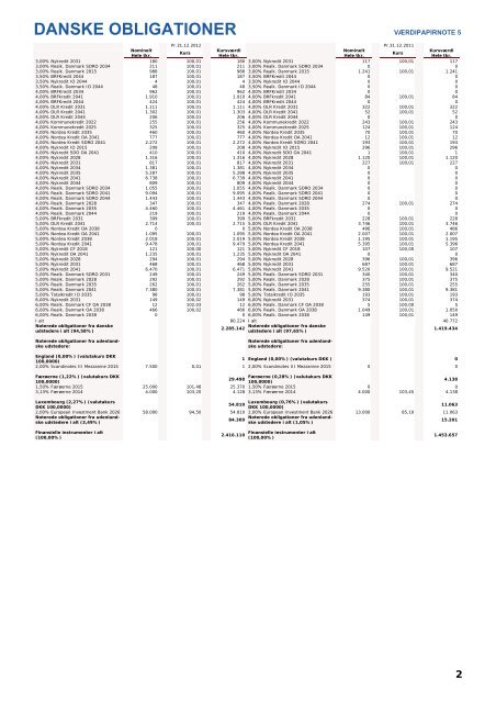 Handelsinvest Årsrapport 2012 inkl ... - GlobeNewswire