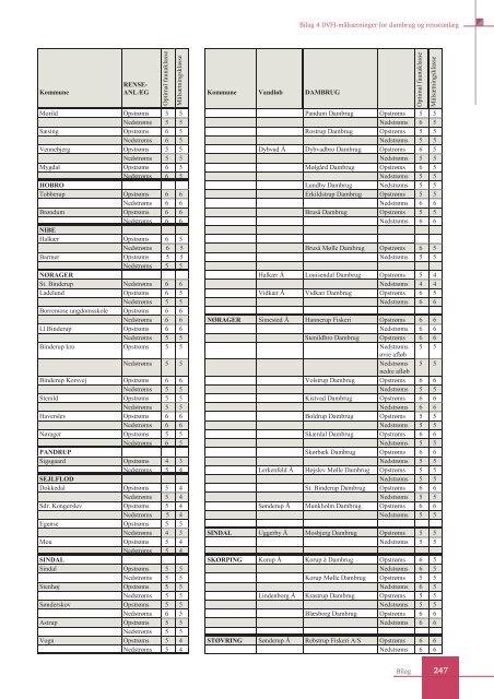 Regionplan 2001