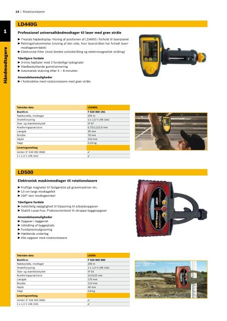 CST/berger - professionel måleteknik