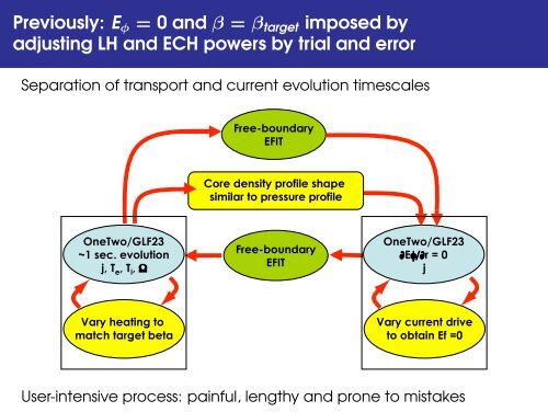 On the OMFIT modeling framework and the development of steady ...