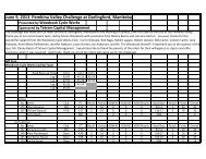 PV Challenge 2013 Results - Manitoba Cycling Association