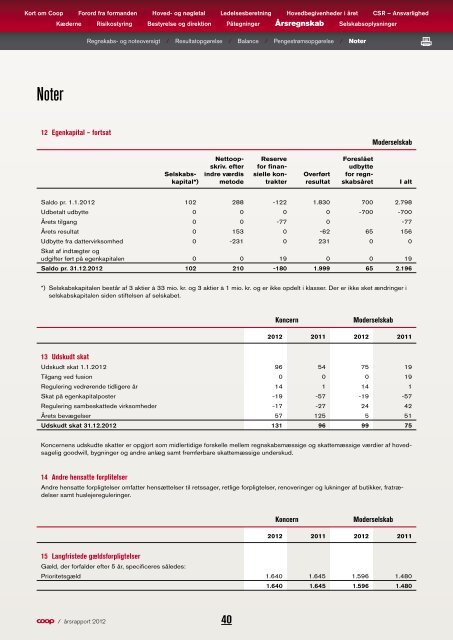 Årsrapport 2012 Årsrapport 2012 - Coop