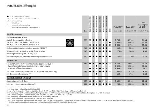 E-Klasse Cabriolet. - Preislisten