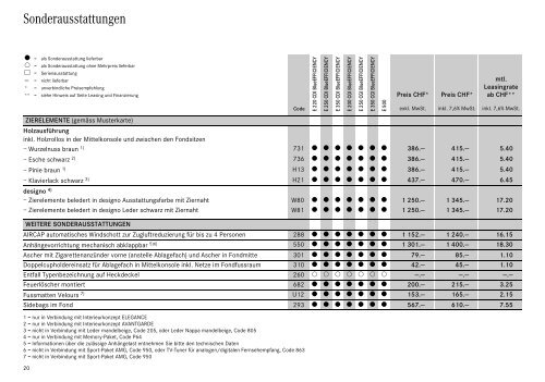 E-Klasse Cabriolet. - Preislisten