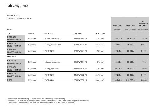 E-Klasse Cabriolet. - Preislisten