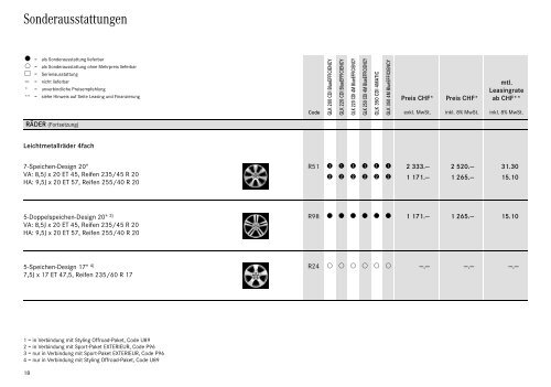 GLK-Klasse. - Preislisten