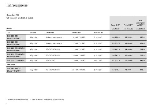 GLK-Klasse. - Preislisten