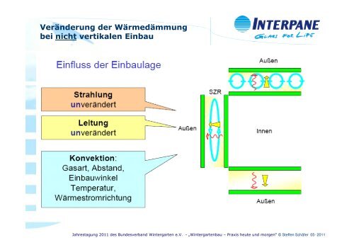 Ug-Werte im - Bundesverband Wintergarten eV