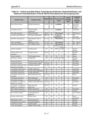 Appendix G Botanical Resources G - 1 - USDA Forest Service - US ...