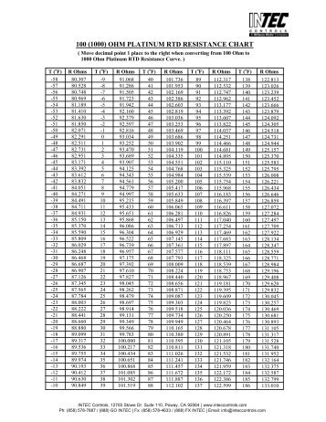 Rtd Temperature Chart Pt100