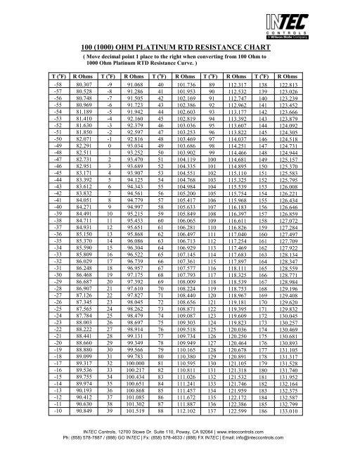 1000 Ohm Rtd Resistance Chart