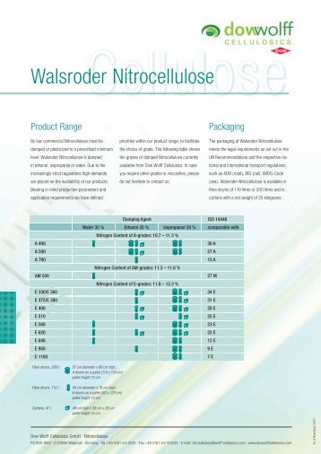 Walsroder Nitrocellulose