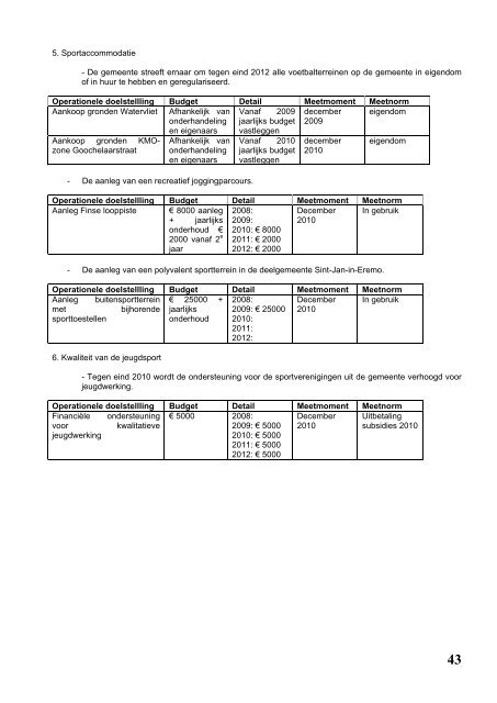 Sportbeleidsplan 2008-2013