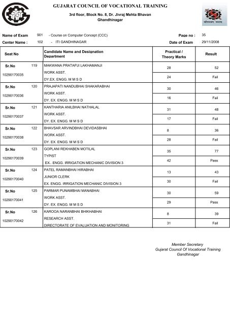 ITI Gandhinagar - GCVT