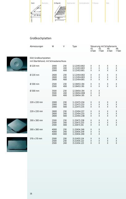 Grosskochplatte: PDF (ca. 494 kB) - Egohilliges.de