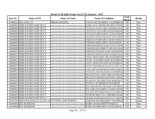 Result of All India Trade Test - GCVT