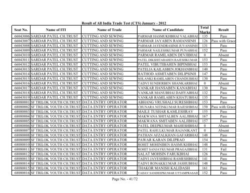 Result of All India Trade Test - GCVT