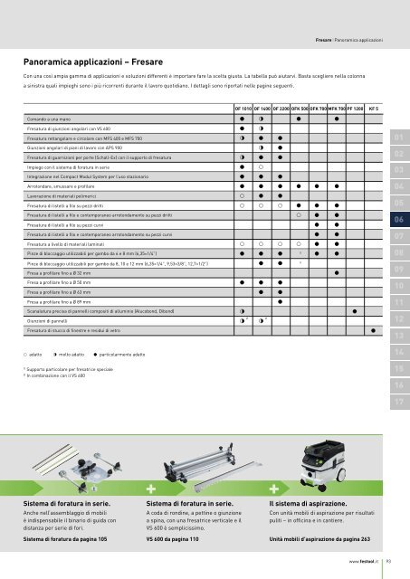 Fresatura - Festool