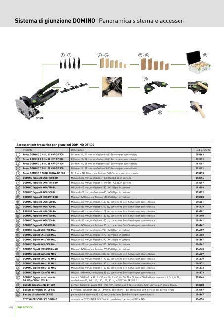 Fresatura - Festool