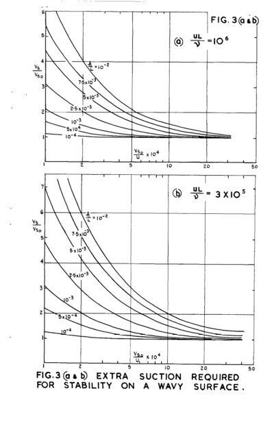 The Influence of Surface Waves on the Stability of a ... - aerade