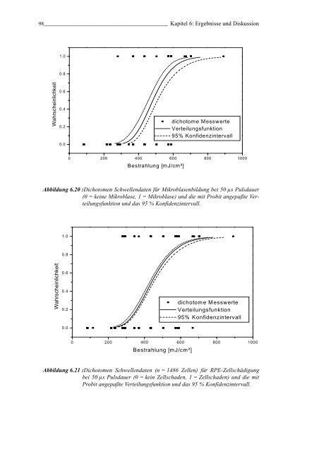 Mechanismen und On-line Dosimetrie bei selektiver RPE Therapie