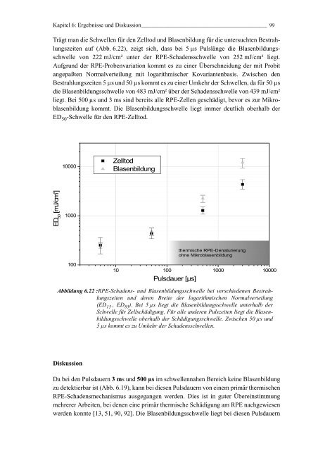 Mechanismen und On-line Dosimetrie bei selektiver RPE Therapie