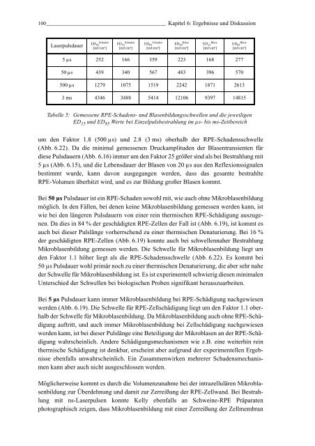 Mechanismen und On-line Dosimetrie bei selektiver RPE Therapie