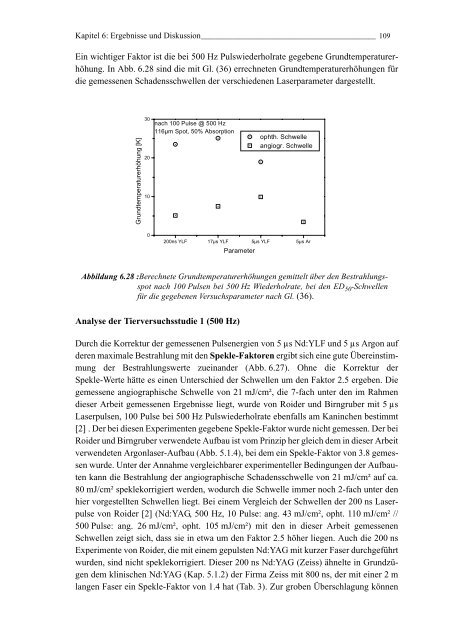 Mechanismen und On-line Dosimetrie bei selektiver RPE Therapie