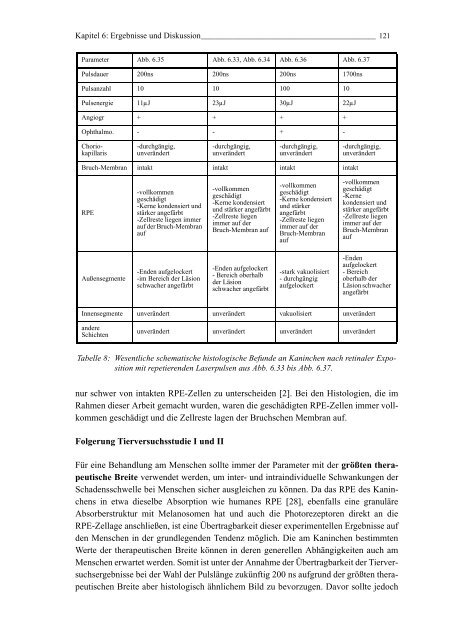 Mechanismen und On-line Dosimetrie bei selektiver RPE Therapie