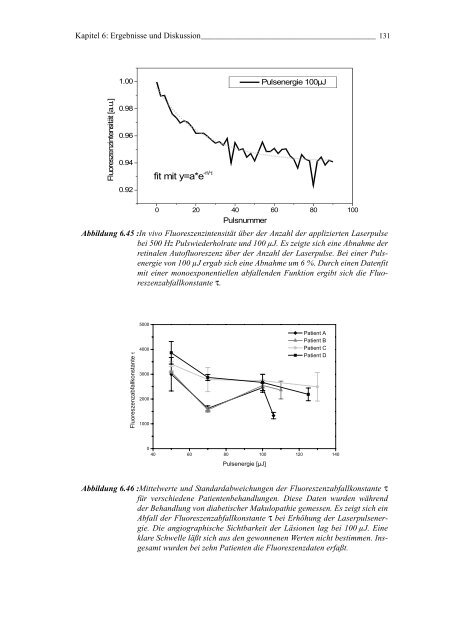 Mechanismen und On-line Dosimetrie bei selektiver RPE Therapie