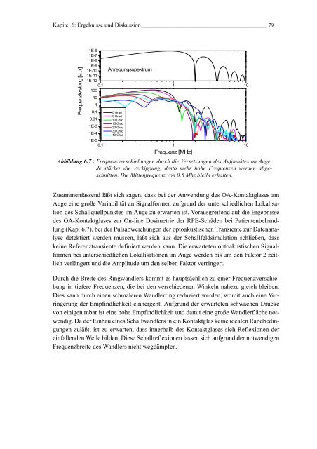 Mechanismen und On-line Dosimetrie bei selektiver RPE Therapie